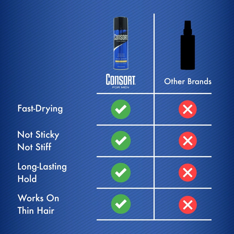 Consort Extra Hold Scented Aerosol Hair Spray for Men, 12-Hour Hold, Fast Drying, Not Sticky or Stiff, 8.3 oz - Image 5
